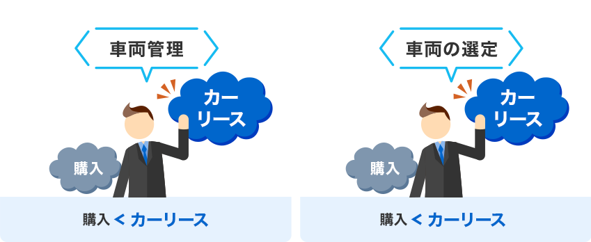 車両管理　購入＜カーリース、車両の選定　購入＜カーリース